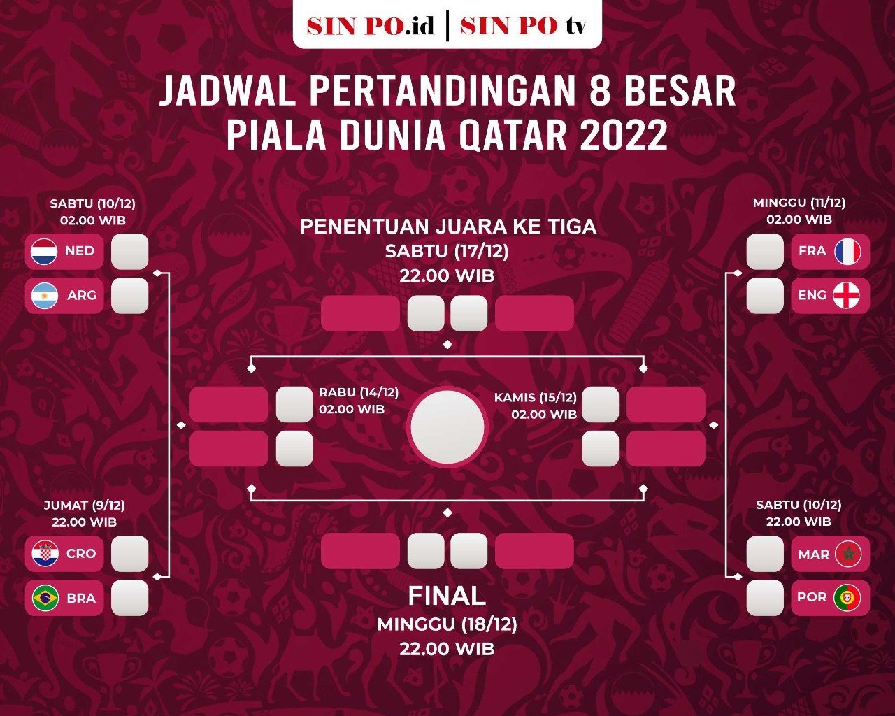 jadwal 8 besar Piala Dunia 2022 (Sinpo)