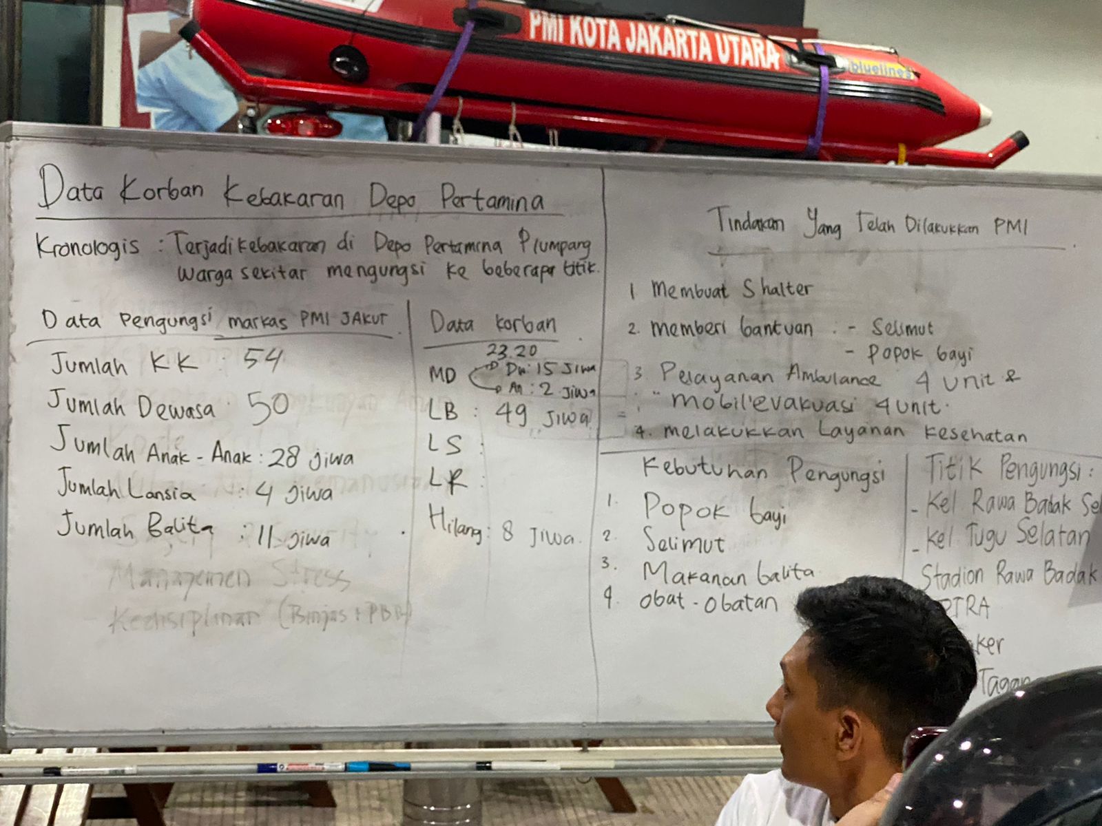 Ilustrasi. Informasi korban ledakan di Depo Pertamina Plumpang/Andi Muhammad Rezaldy/SinPo.id