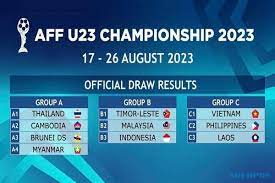 Piala AFF U-23 2023