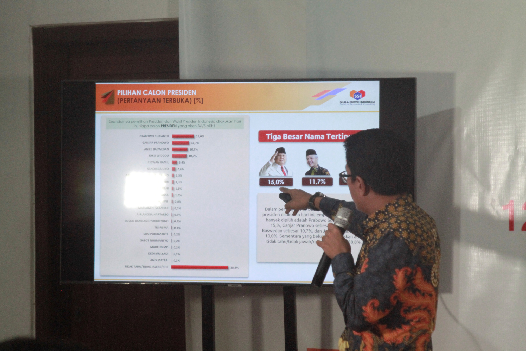 Hasil survei Skala Survei Indonesia (SSI) Direktur Eksekutif SSI Abdul Hakim menjelaskan 12 bulan menjelang pendaftaran calon presiden nama Ketua Umum Partai Gerindra Pak Prabowo unggul di nomer satu (Ashar/Sinpo.id)
