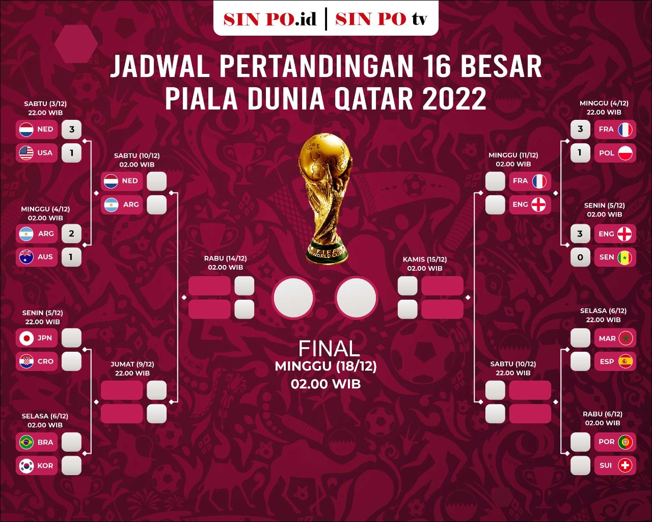 Jadwal 16 Besar Piala Dunia 2022